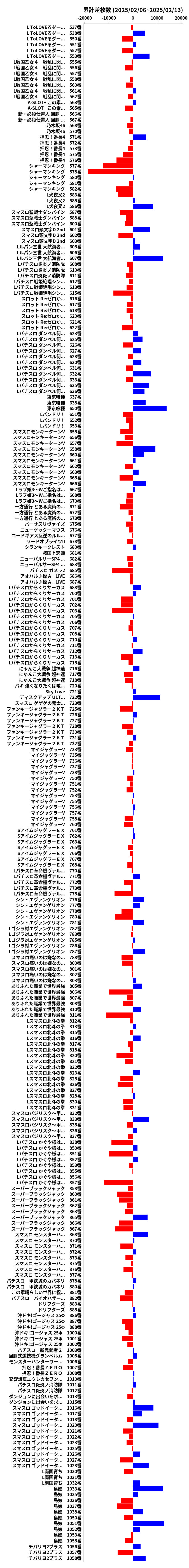 累計差枚数の画像