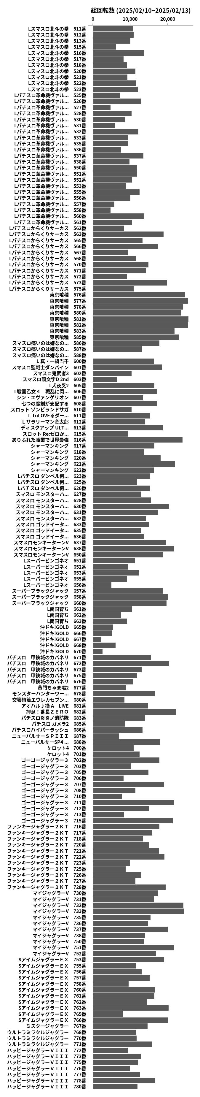 累計差枚数の画像