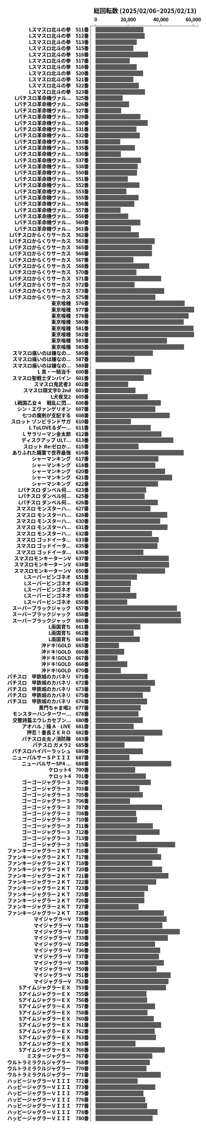 累計差枚数の画像