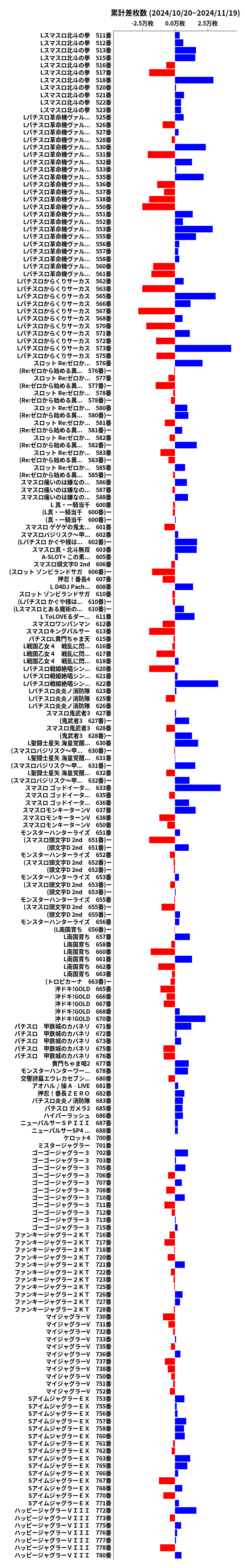 累計差枚数の画像