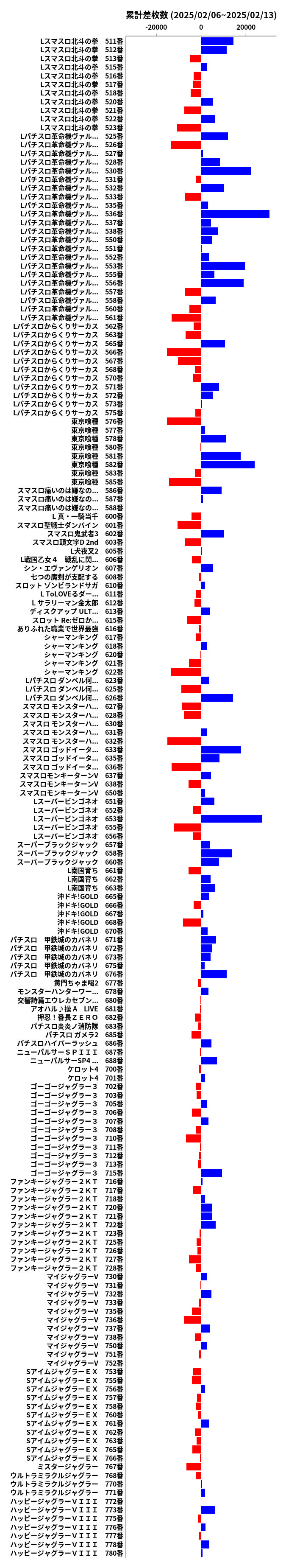 累計差枚数の画像