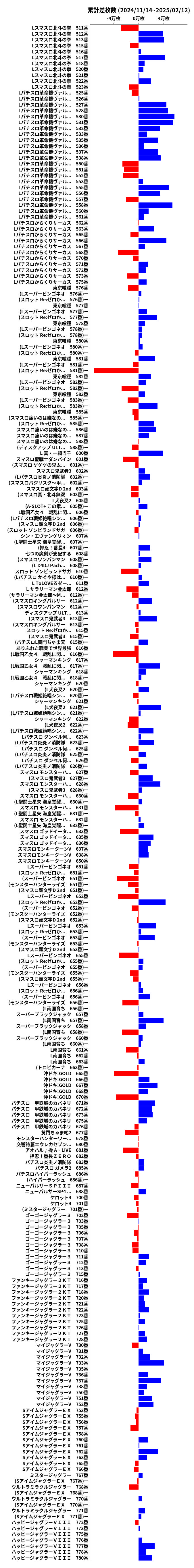 累計差枚数の画像