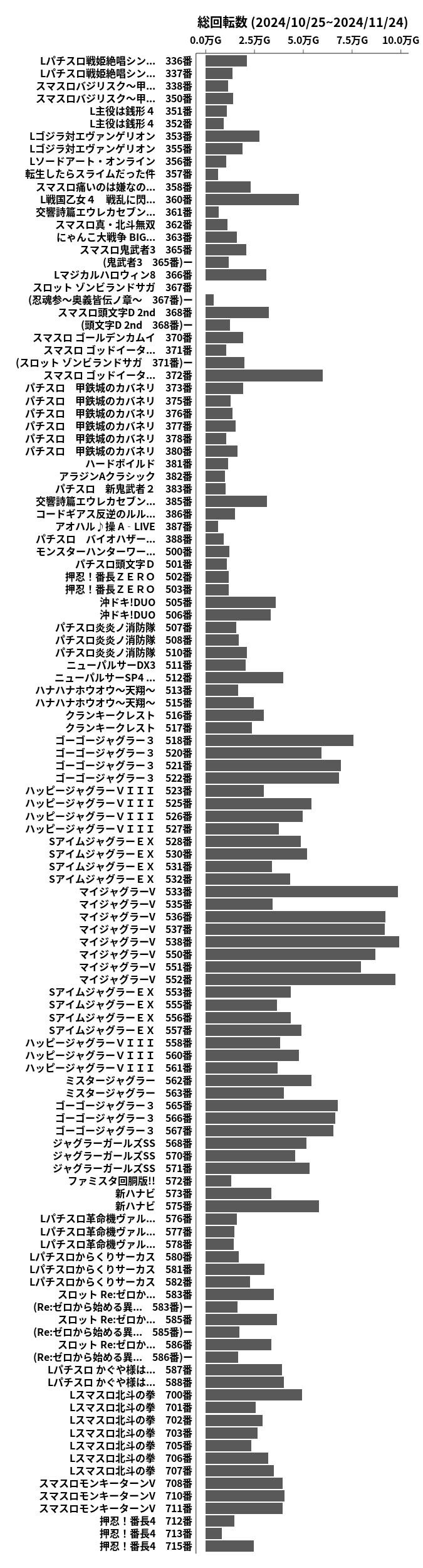 累計差枚数の画像