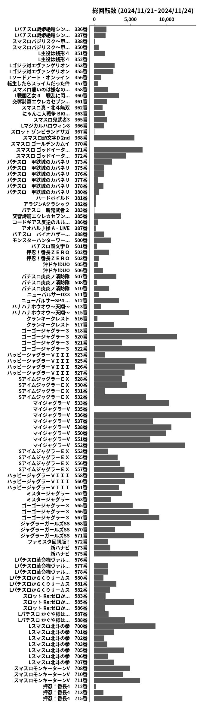 累計差枚数の画像