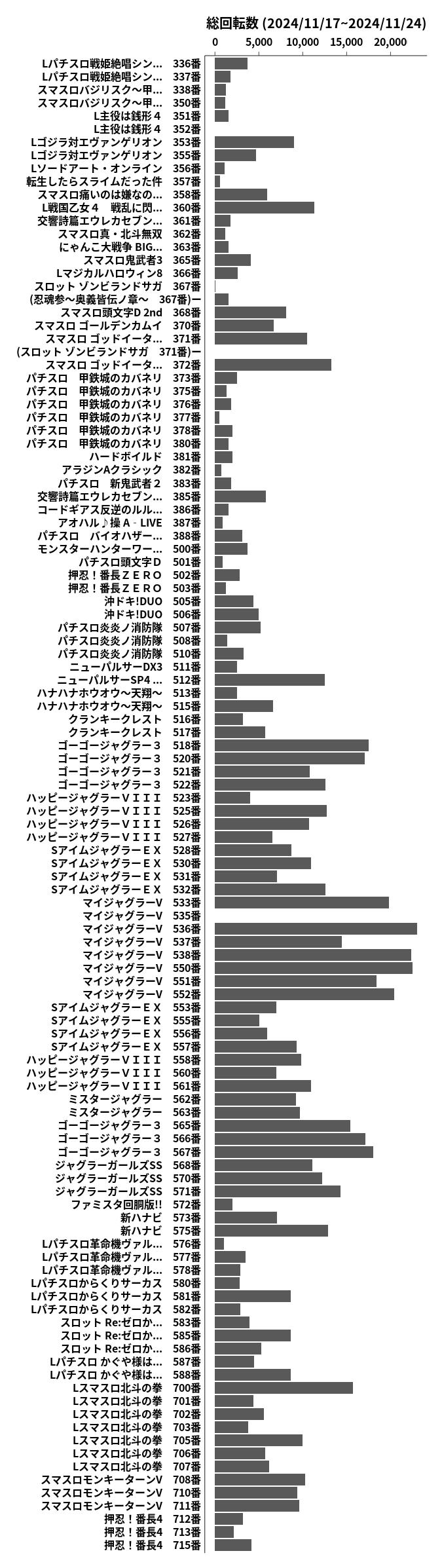 累計差枚数の画像