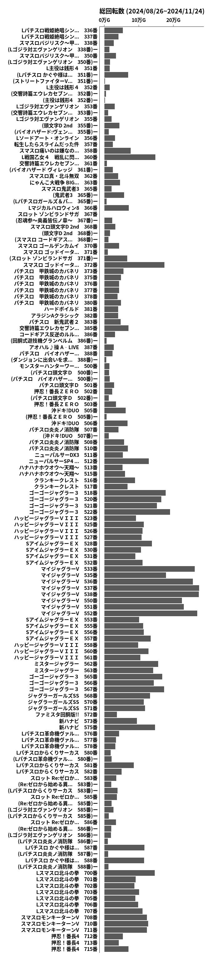 累計差枚数の画像