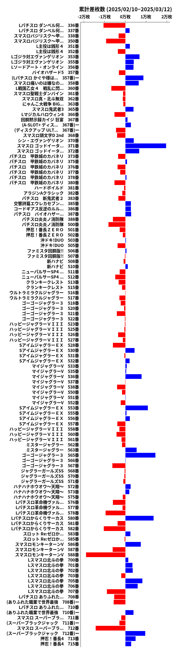 累計差枚数の画像