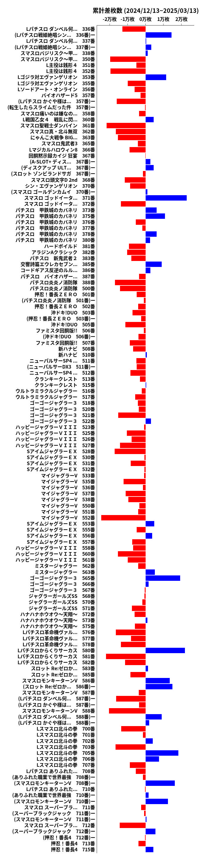 累計差枚数の画像