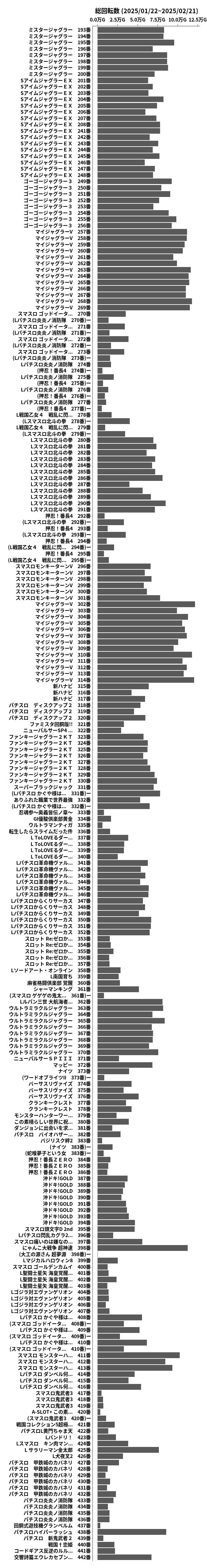 累計差枚数の画像