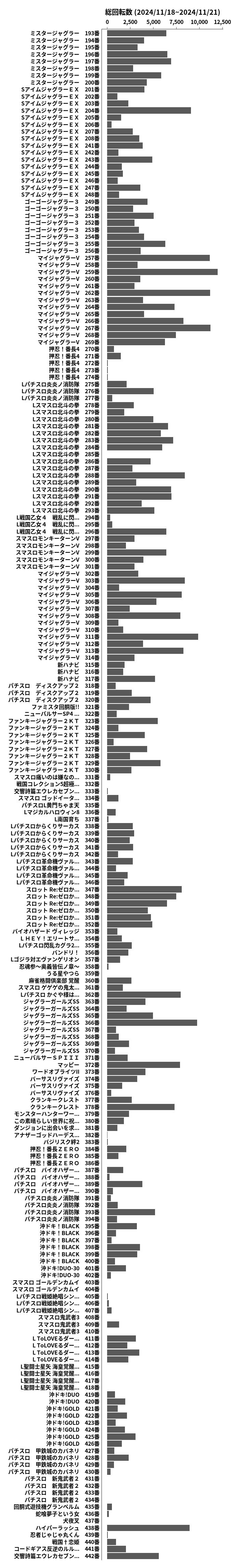 累計差枚数の画像