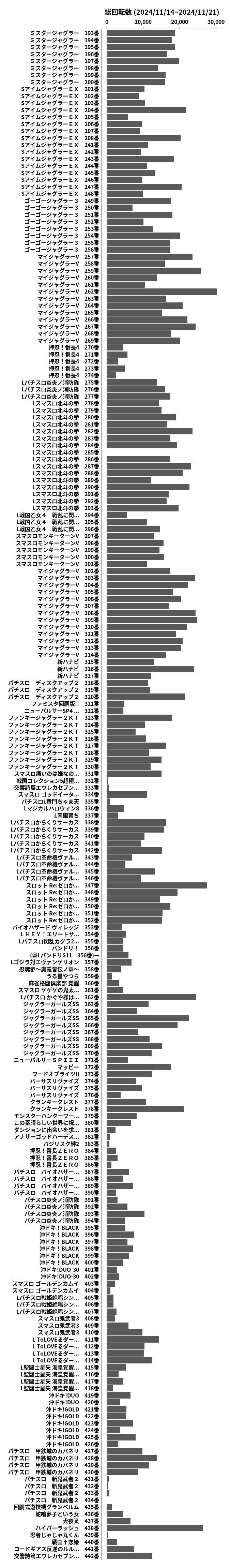 累計差枚数の画像