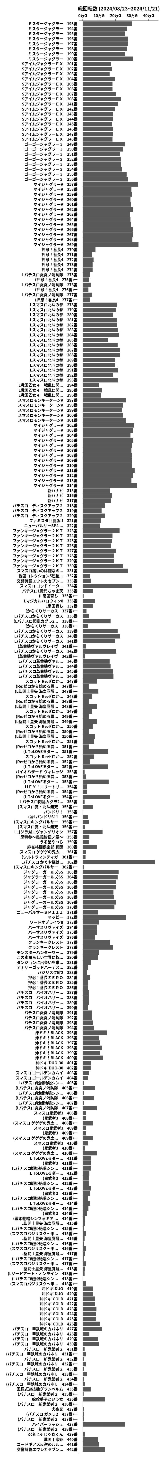 累計差枚数の画像