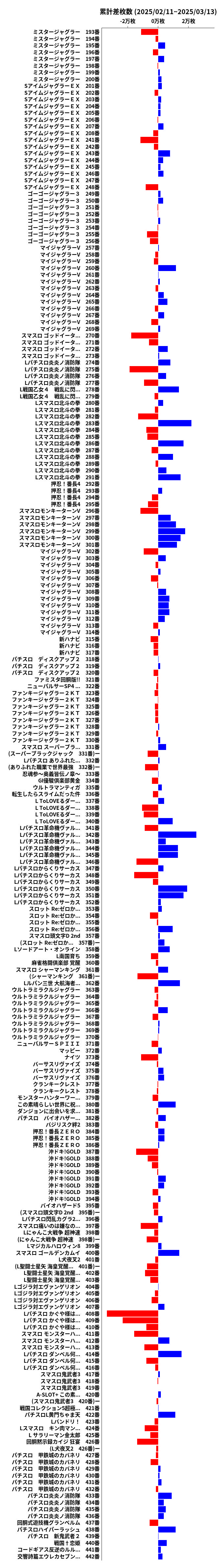 累計差枚数の画像