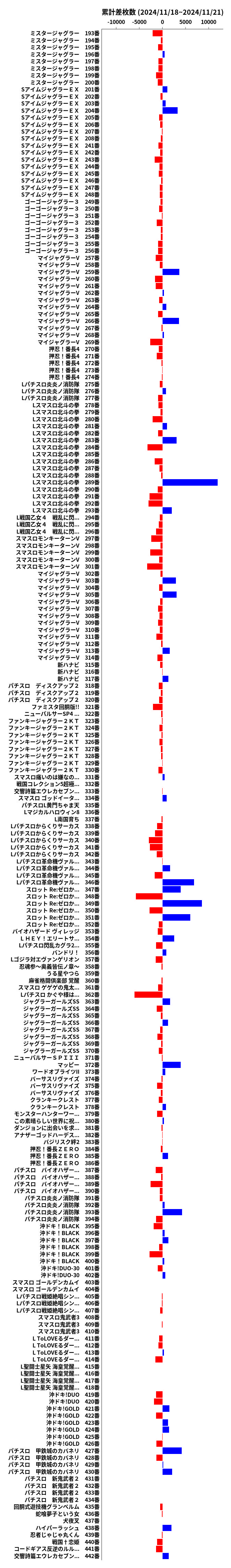 累計差枚数の画像