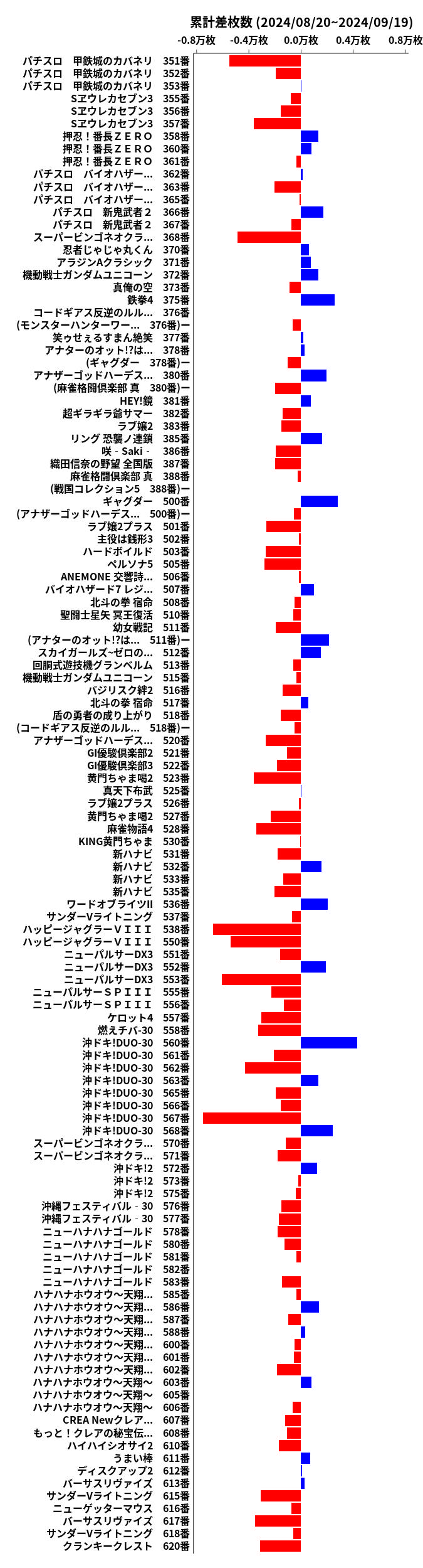 累計差枚数の画像