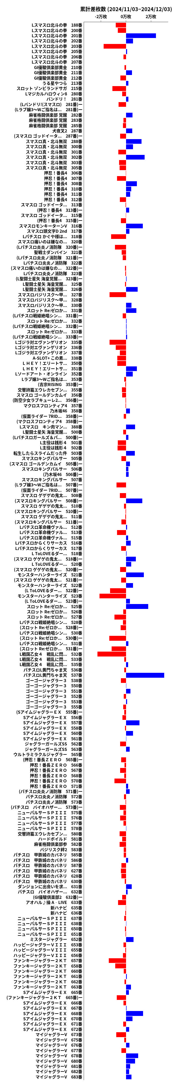 累計差枚数の画像