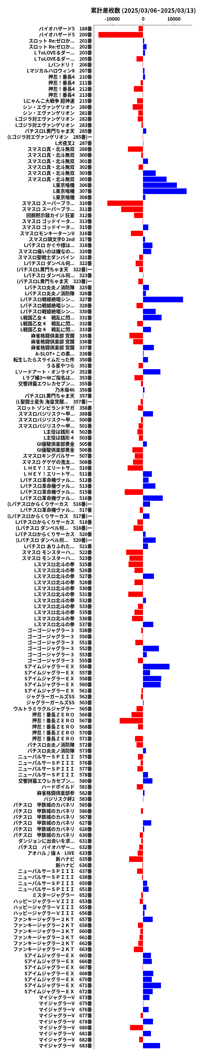 累計差枚数の画像