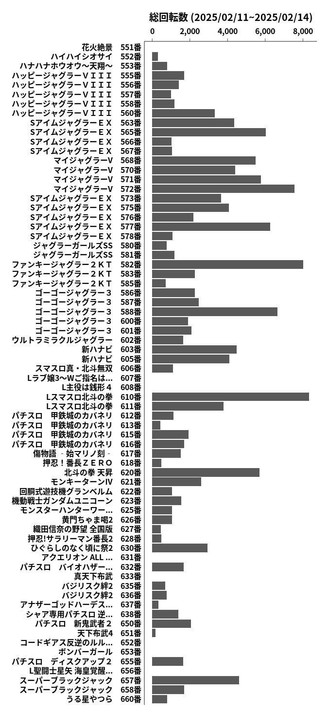 累計差枚数の画像