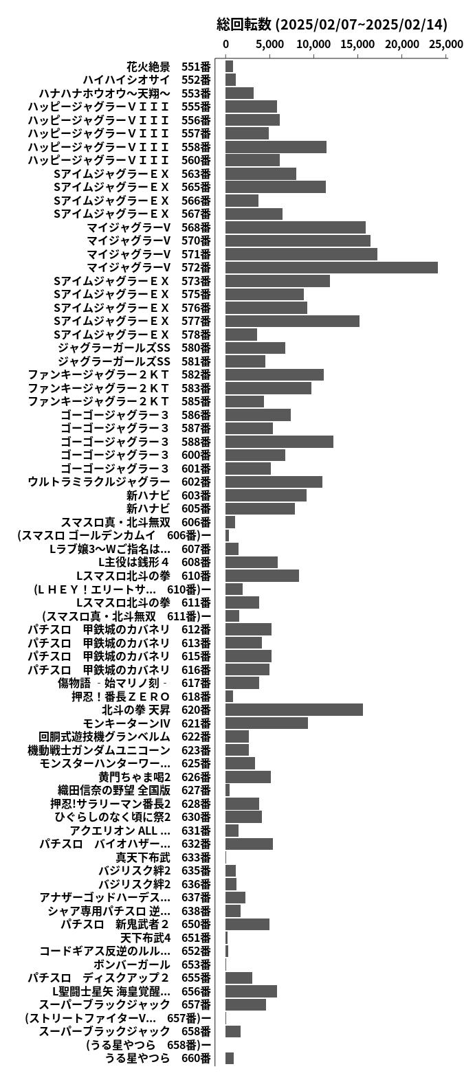 累計差枚数の画像