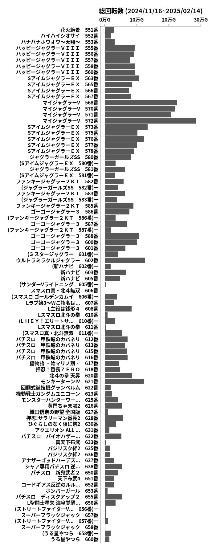 累計差枚数の画像