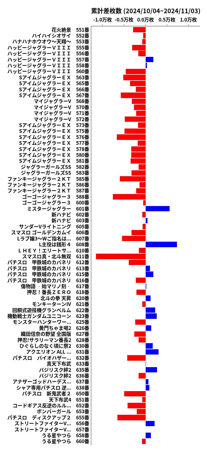 累計差枚数の画像