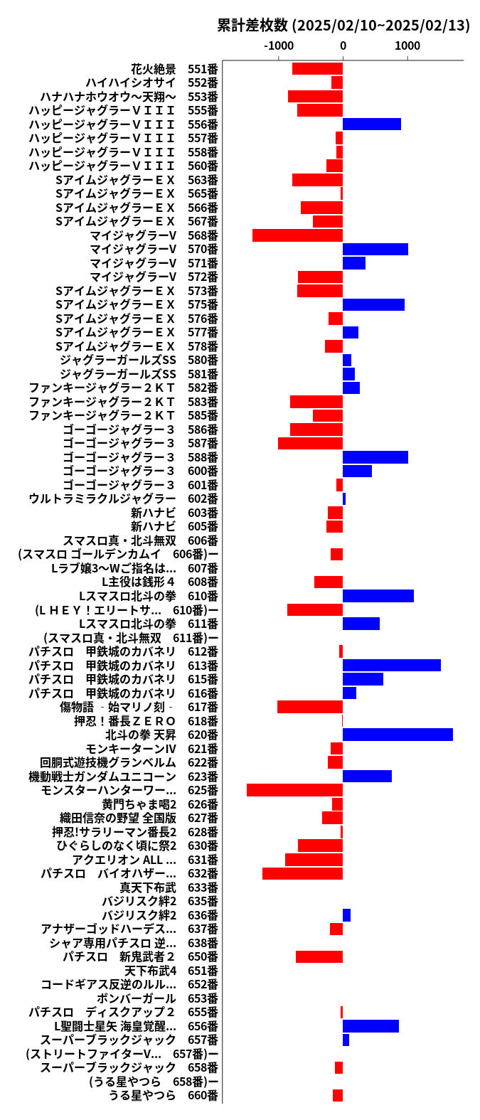 累計差枚数の画像