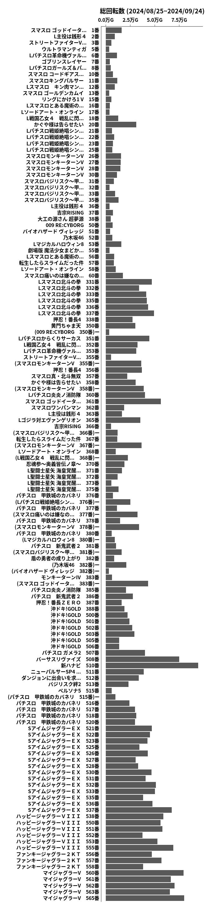 累計差枚数の画像