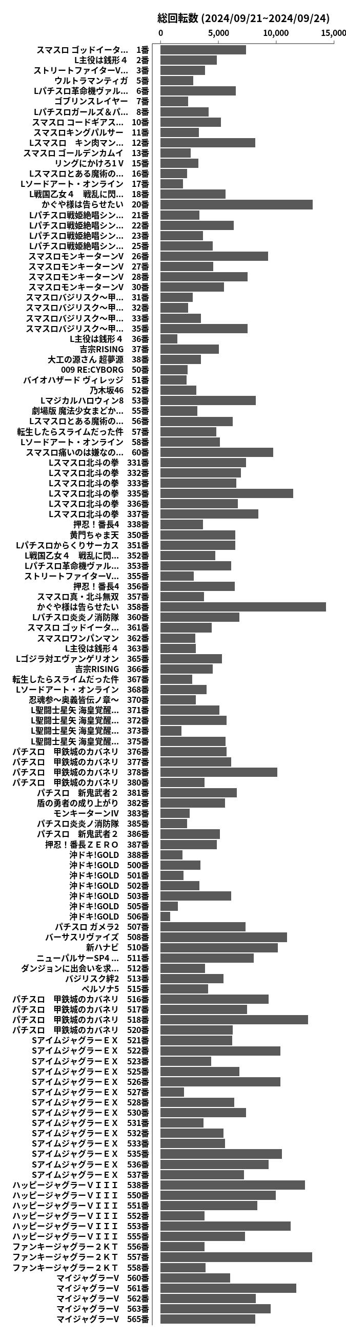 累計差枚数の画像