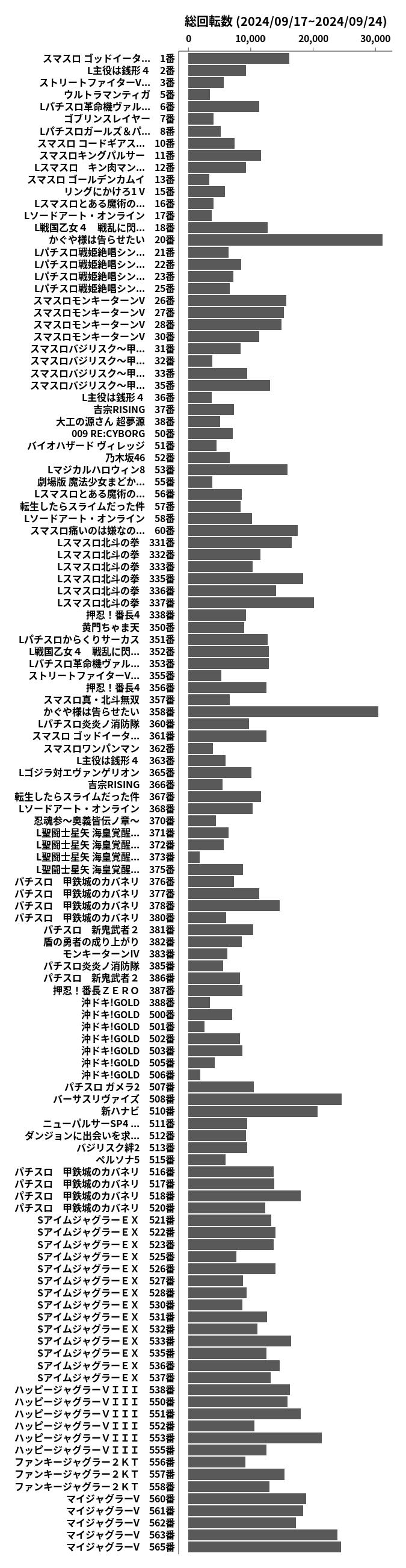 累計差枚数の画像