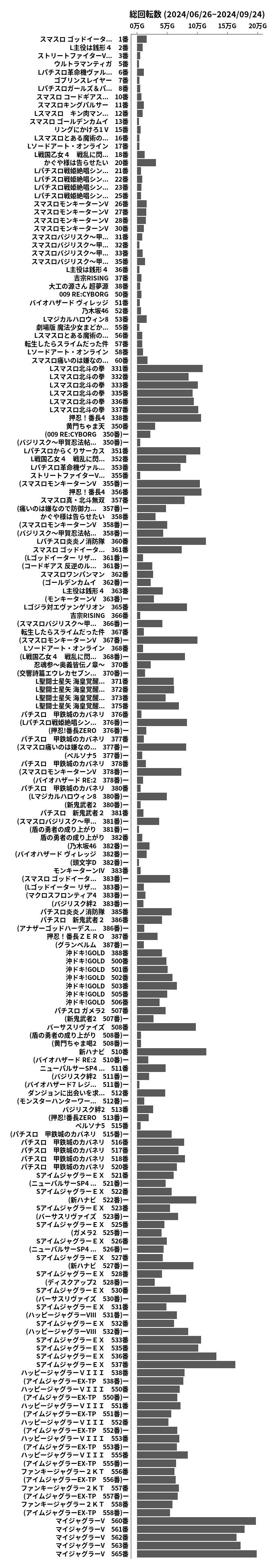 累計差枚数の画像