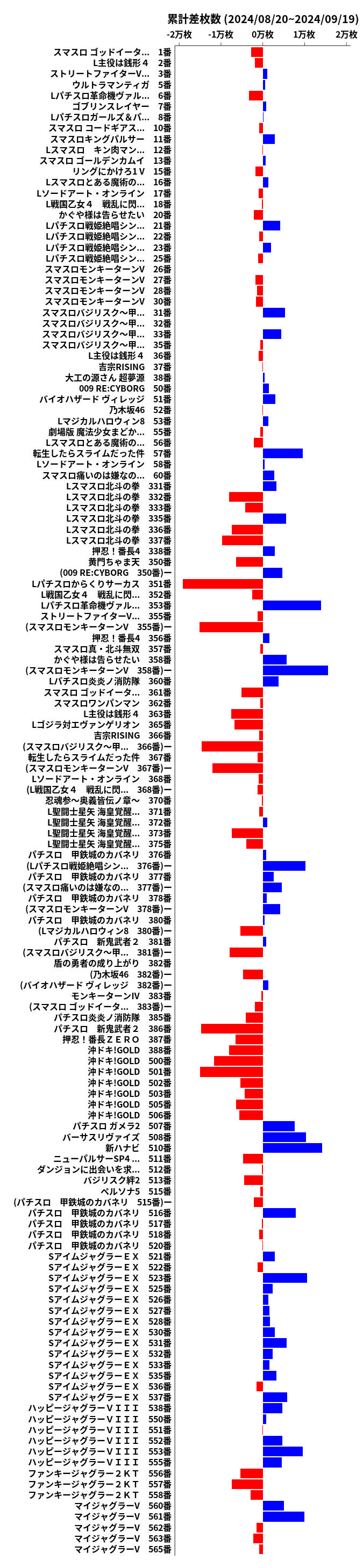 累計差枚数の画像