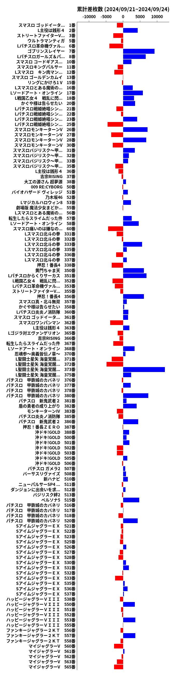 累計差枚数の画像