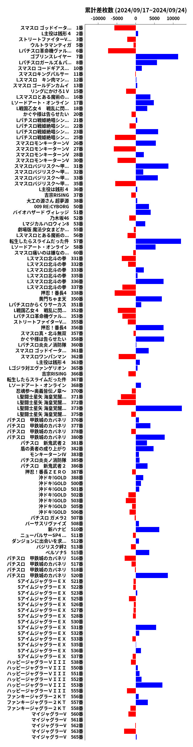 累計差枚数の画像