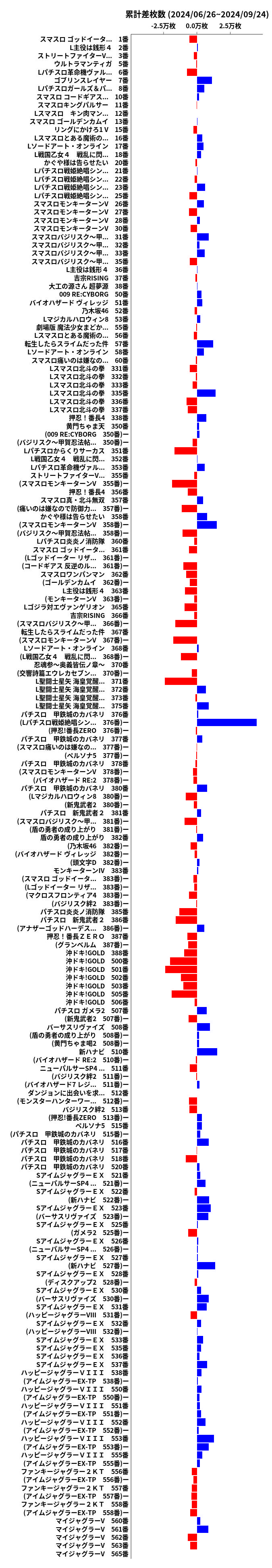 累計差枚数の画像