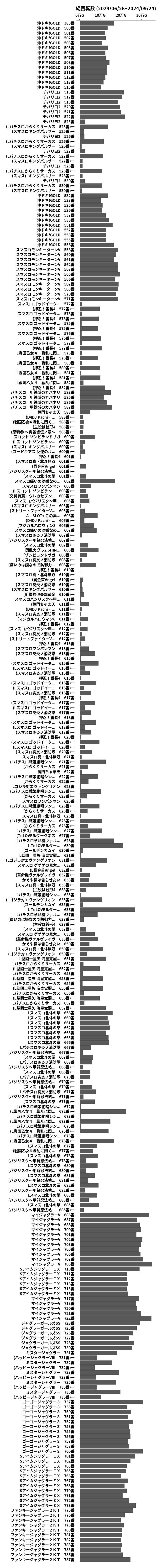 累計差枚数の画像