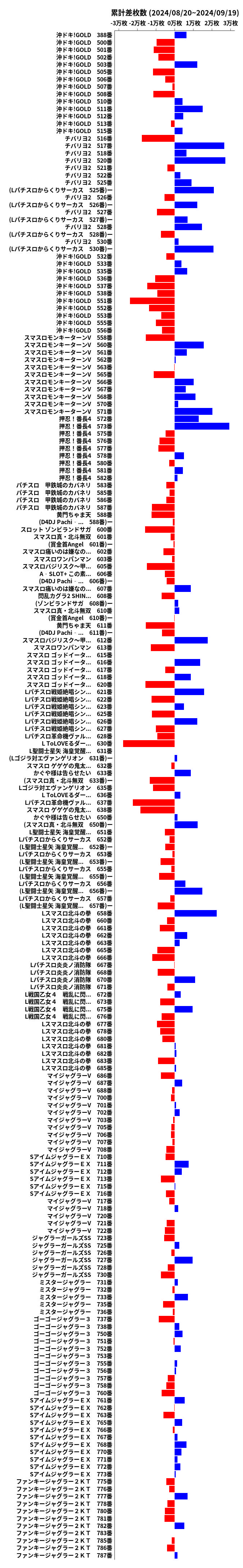 累計差枚数の画像