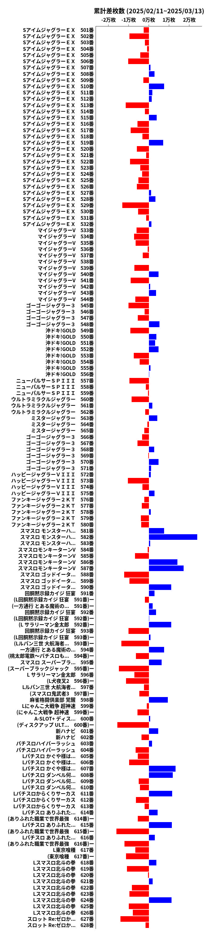 累計差枚数の画像