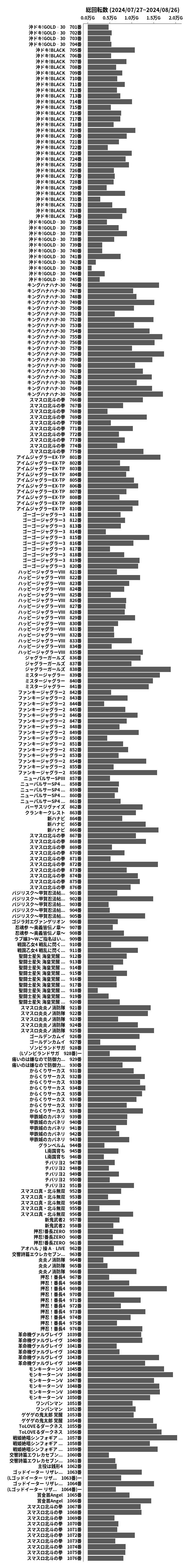 累計差枚数の画像