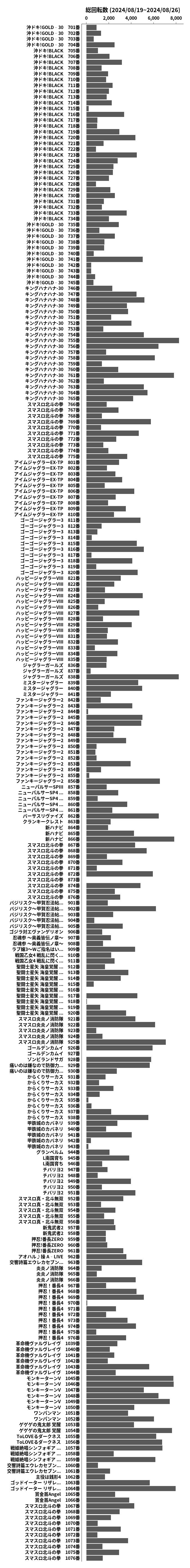 累計差枚数の画像