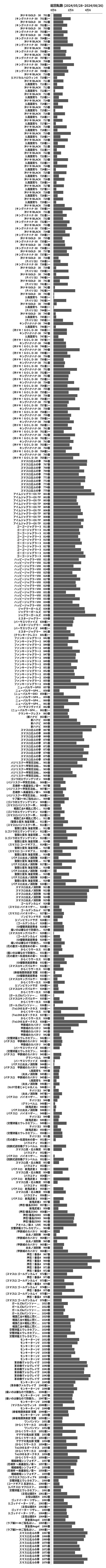 累計差枚数の画像