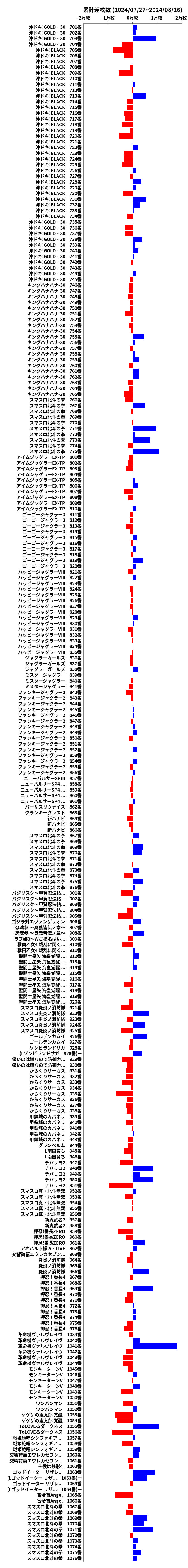 累計差枚数の画像