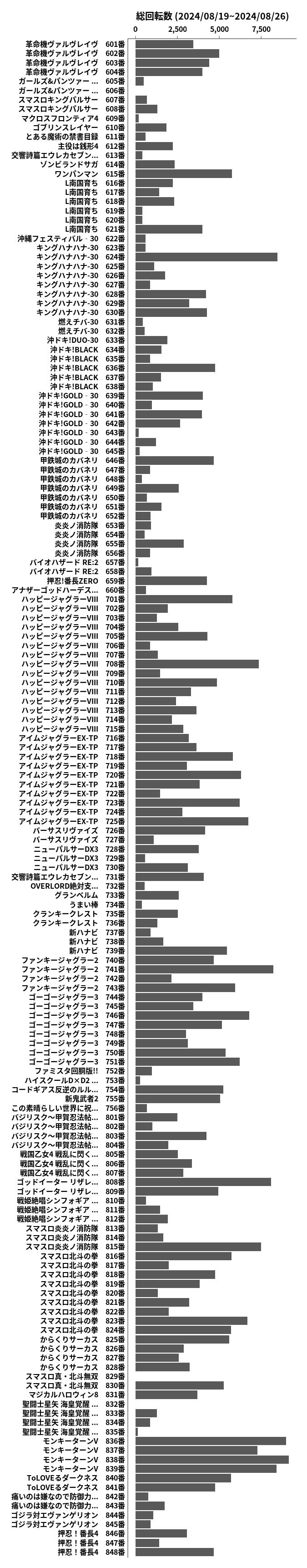 累計差枚数の画像