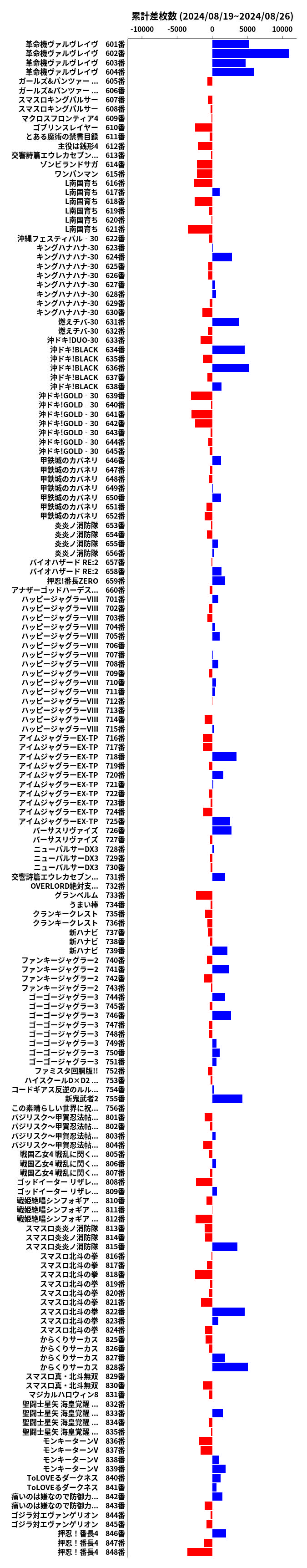 累計差枚数の画像