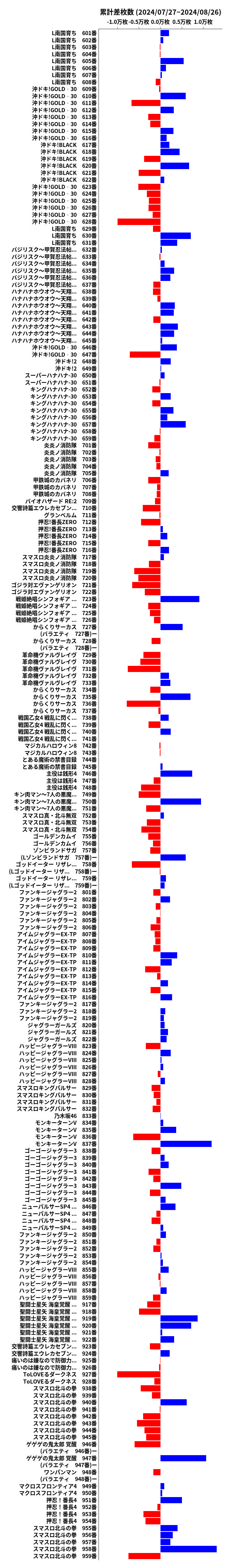 累計差枚数の画像