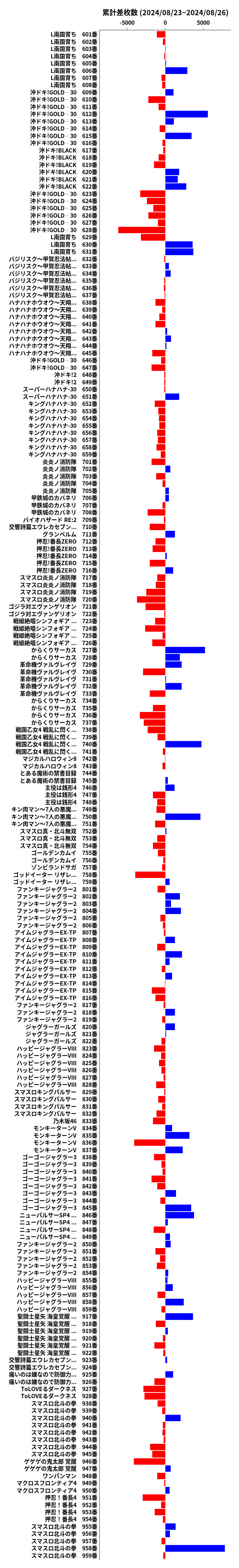 累計差枚数の画像