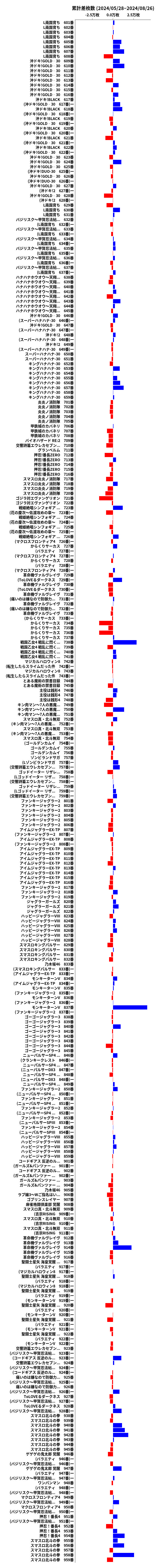 累計差枚数の画像