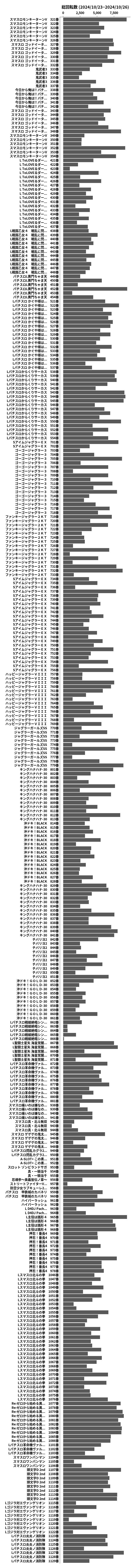 累計差枚数の画像