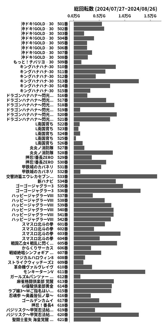 累計差枚数の画像