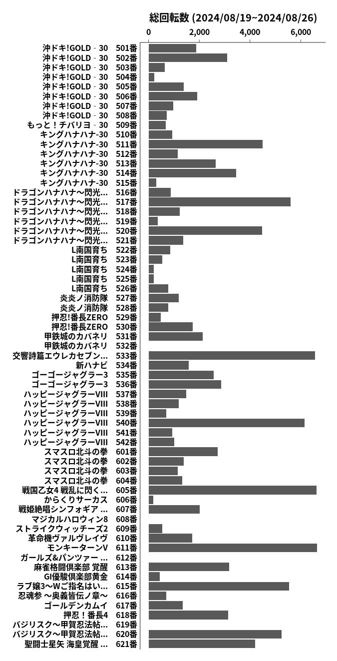 累計差枚数の画像