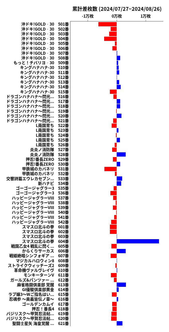 累計差枚数の画像